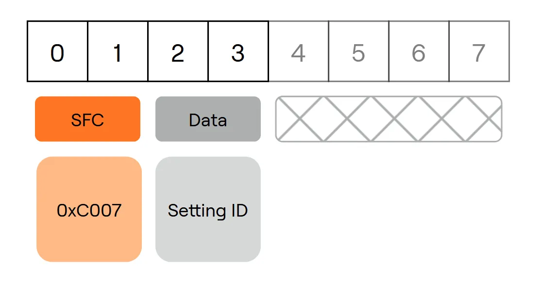 Get Parameter Maximum Request Payload Structure