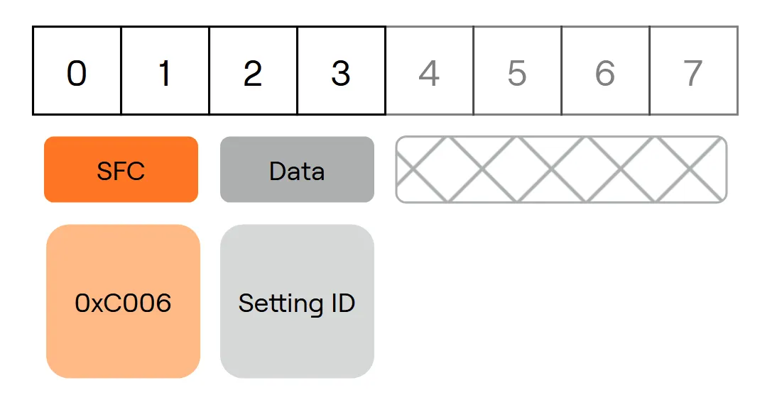 Get Parameter Minimum Request Payload Structure