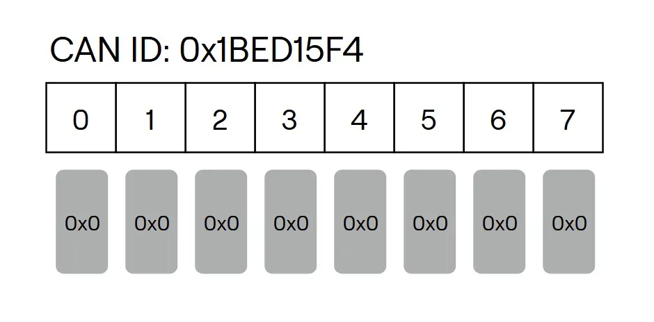 The basic bus activation message