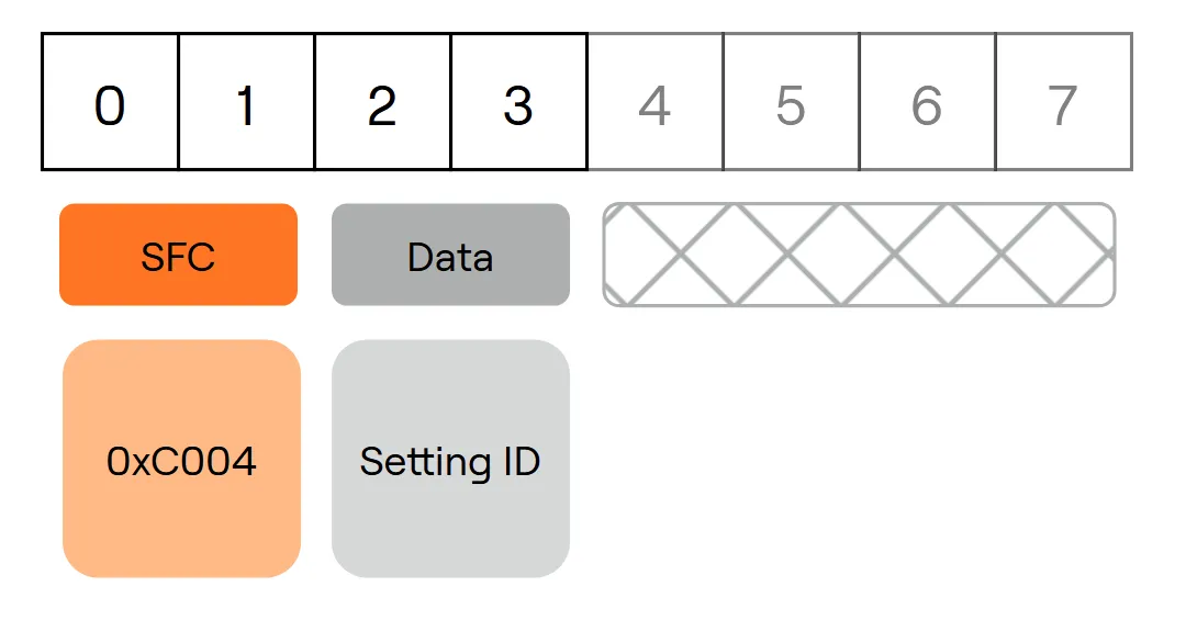 Get Parameter Type Request Payload Structure
