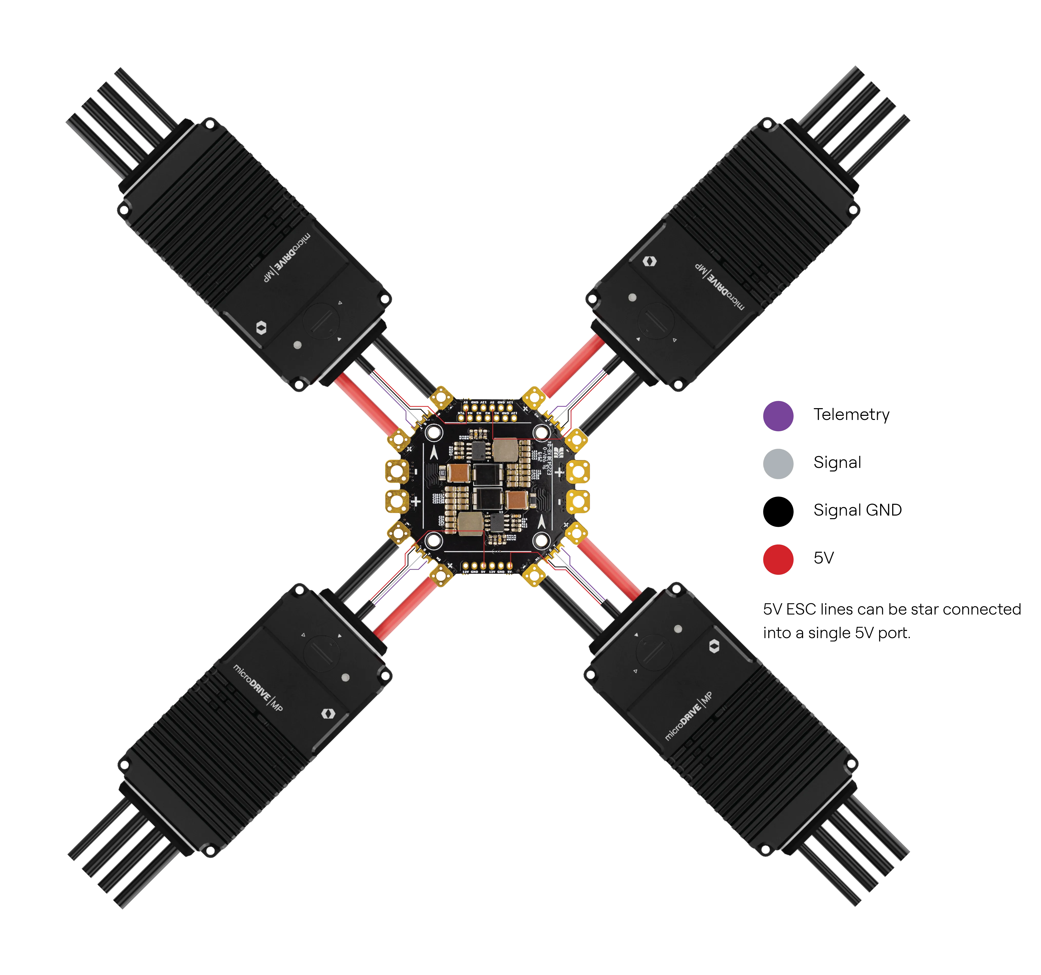 microDRIVE MP serial wiring configuration.