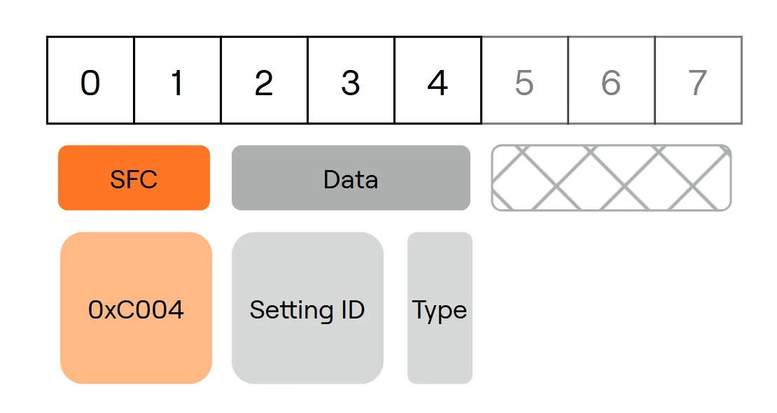 Get Parameter Type Response Payload Structure