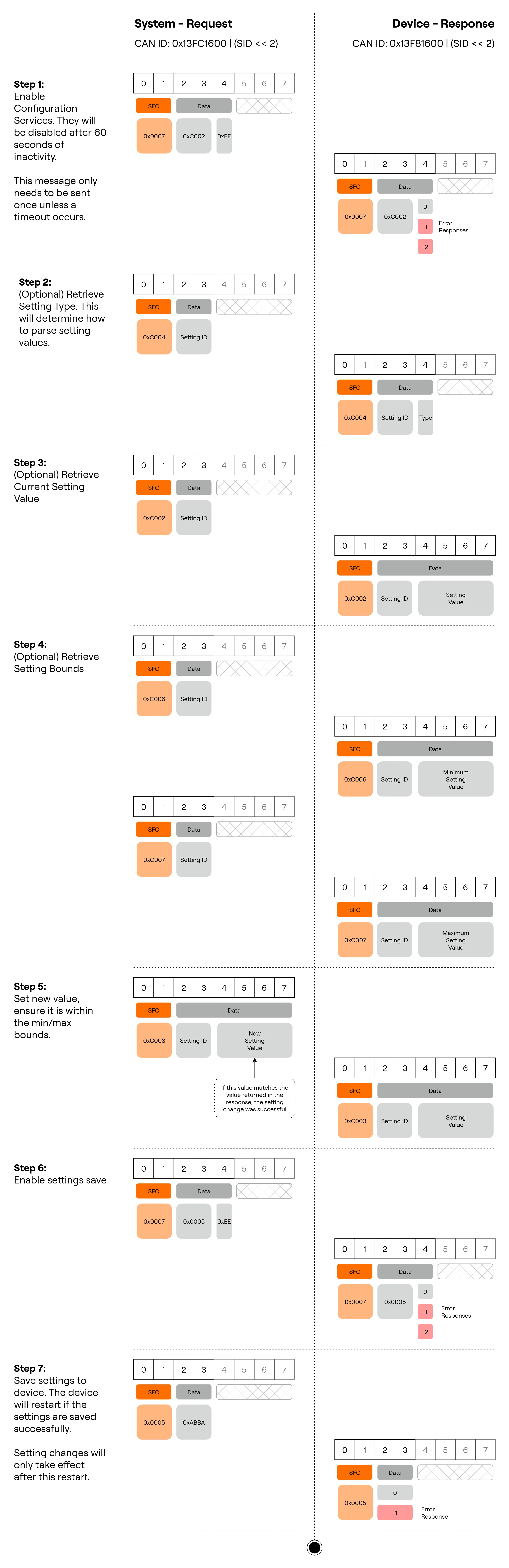 ARINC Diagrams-Configuration.drawio(2).png