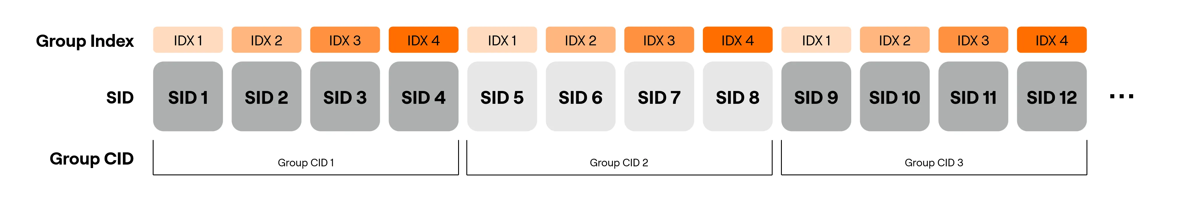 ARINC Diagrams-Group CID Explanaition.drawio.png