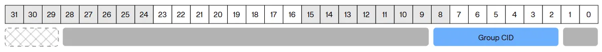 Basic CAN ID structure for Broadcast messages