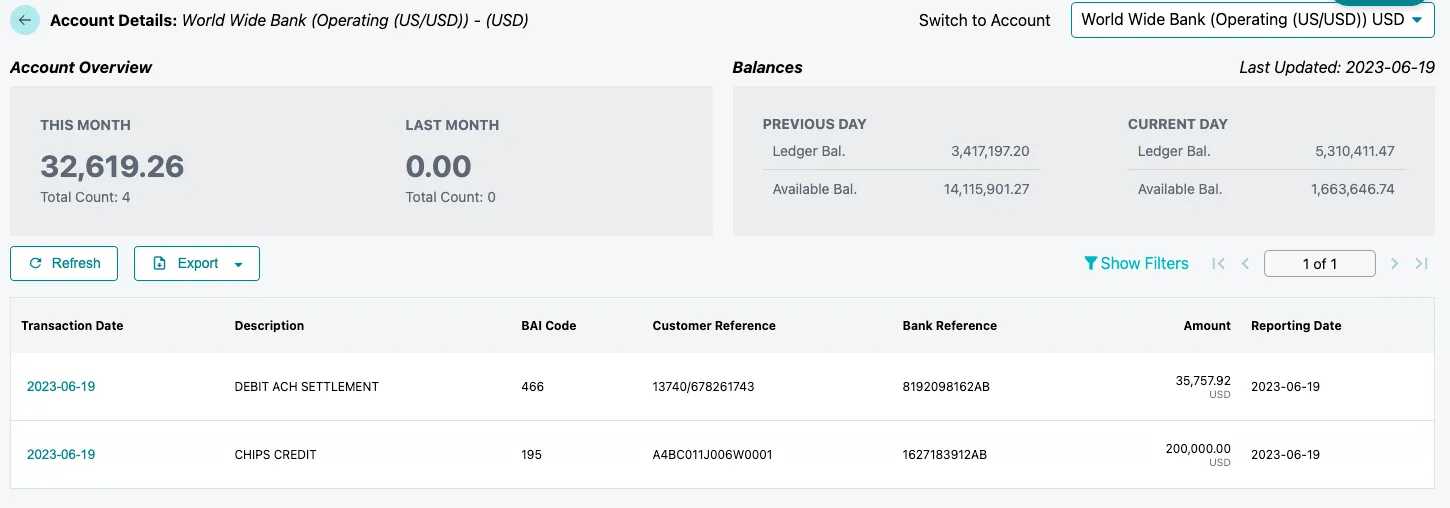 Bank Transactions Overview Bank Transactions Overview