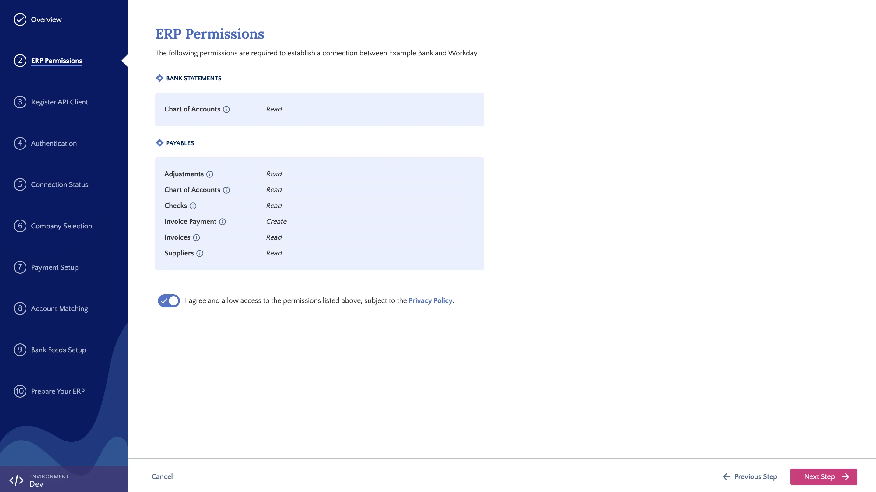 The image shows a set of permissions and a toggle indicating acceptance. The permissions listed are Chart of Accounts Accounts (Read), Adjustments (Read), Invoice Payment (Create), Invoices (Read) and Suppliers (Read). The image shows a set of permissions and a toggle indicating acceptance. The permissions listed are Chart of Accounts Accounts (Read), Adjustments (Read), Invoice Payment (Create), Invoices (Read) and Suppliers (Read).