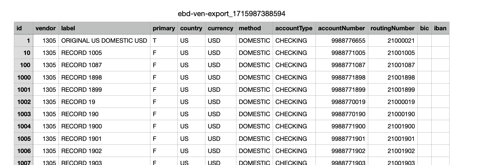 Make Changes to Data Export Make Changes to Data Export