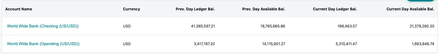 Account Summary Account Summary