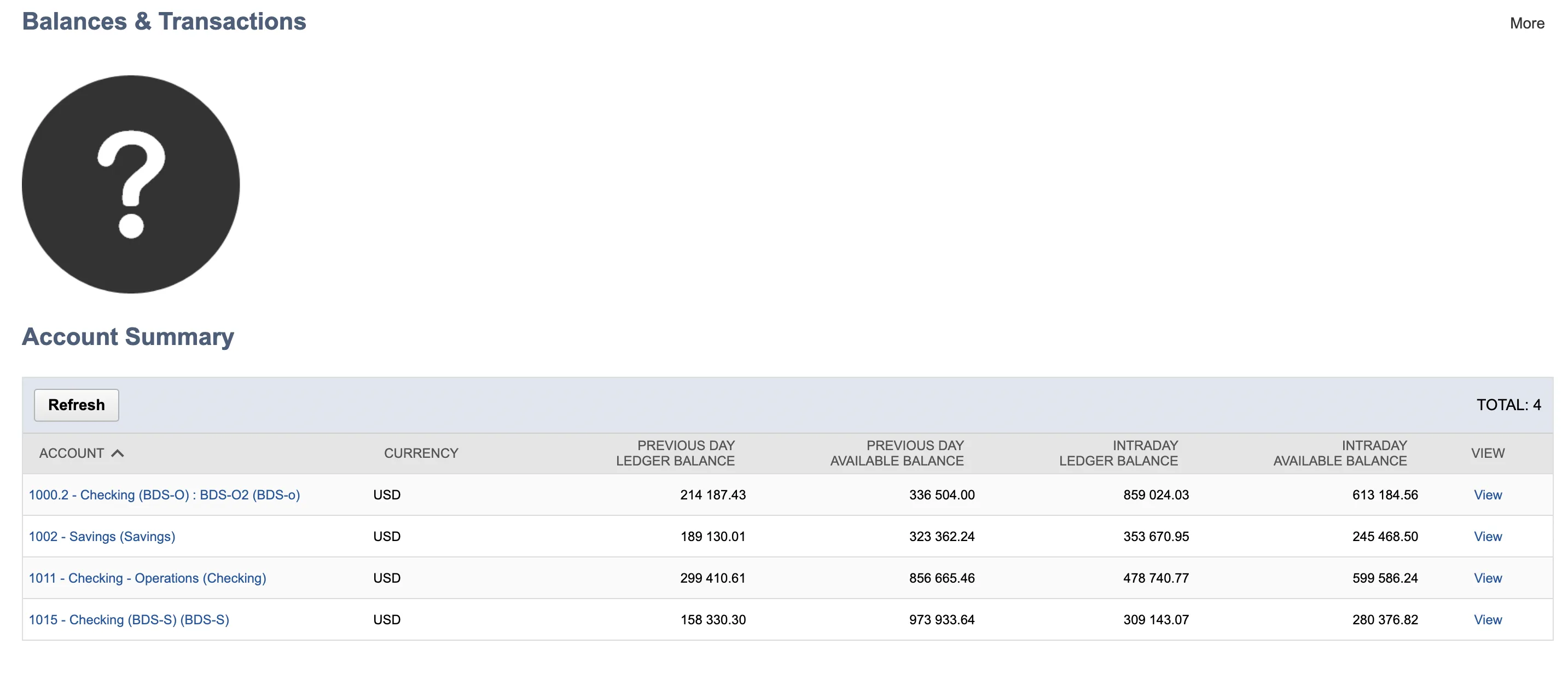 Account Summary Account Summary