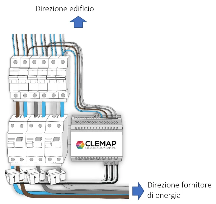 Figura 5: Schema dell'installazione di CLEMAP Load Management/Energy Monitor in una scatola di fusibili dell'edificio