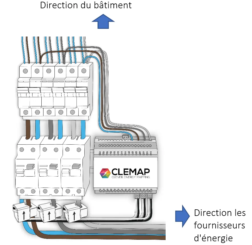Figure 5: Schéma de l'installation du CLEMAP Load Management/Energy Monitor dans une boîte à fusibles du bâtiment
