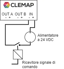Figura 15: Collegamento locale del segnale di controllo dell'ondulazione