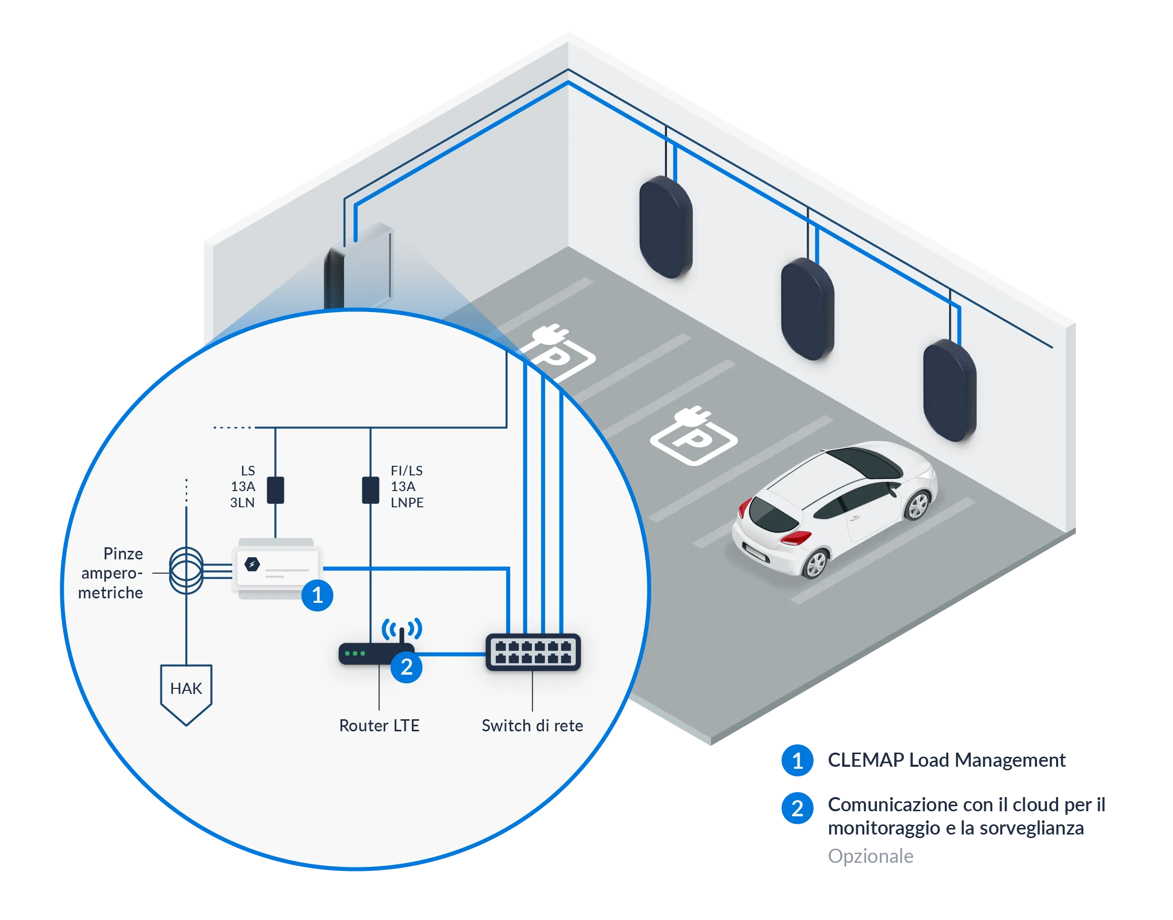 Figura 3: Installazione tipica di CLEMAP Load Management/Energy Monitor