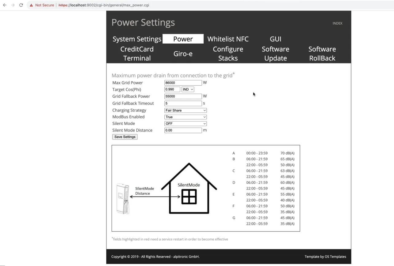 Hypercharge configuration