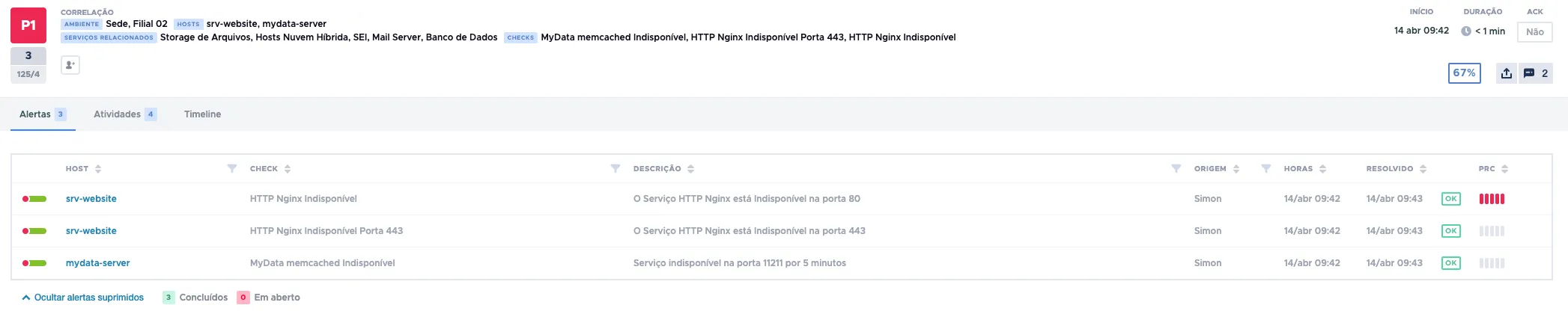 Tela de detalhamento Tela de detalhamento