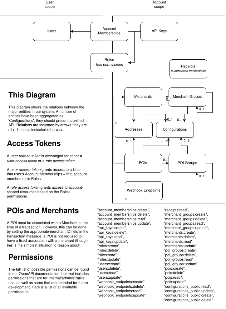 Document image Document image