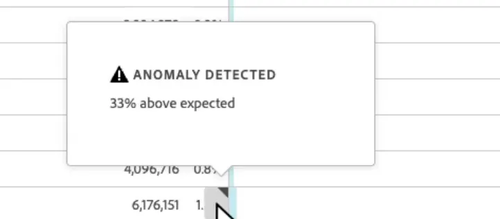 Anomaly detection on table