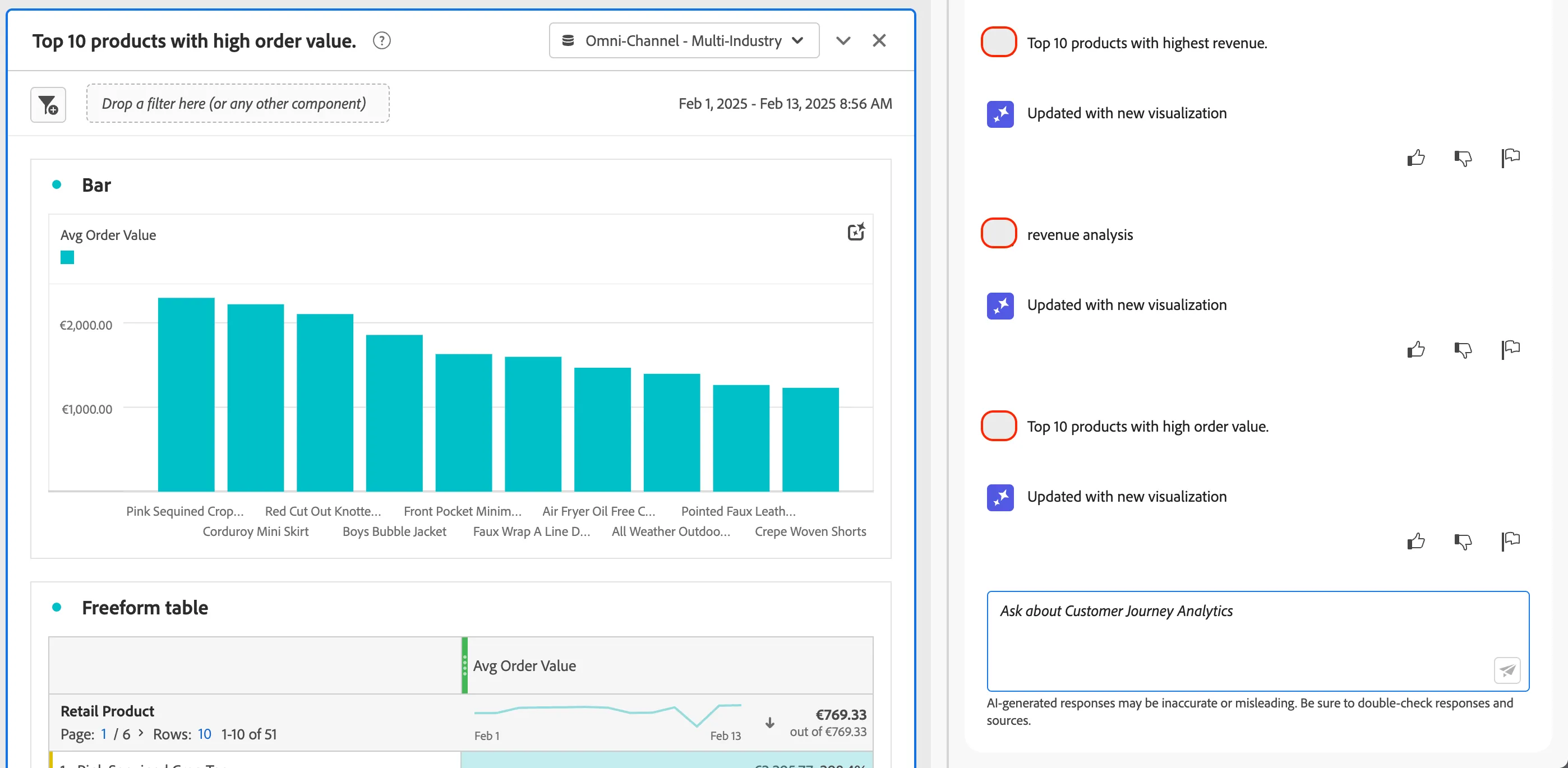 AI Assistant data analysis
