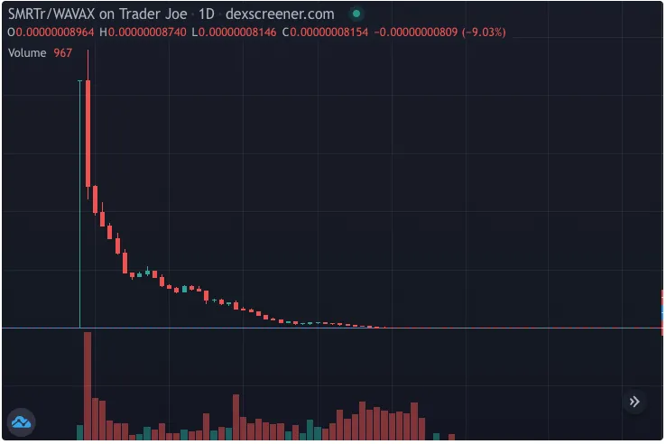 Many in our community came from a high-APR project called, SmartCoin Many in our community came from a high-APR project called, SmartCoin