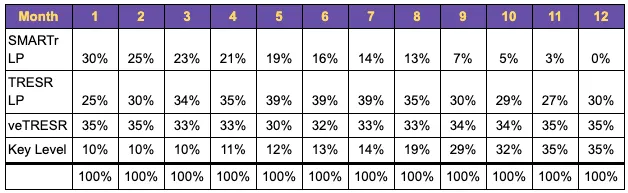 This is an example of what lever weights could look like. Actual amounts will vary based on gameplay. This is an example of what lever weights could look like. Actual amounts will vary based on gameplay.