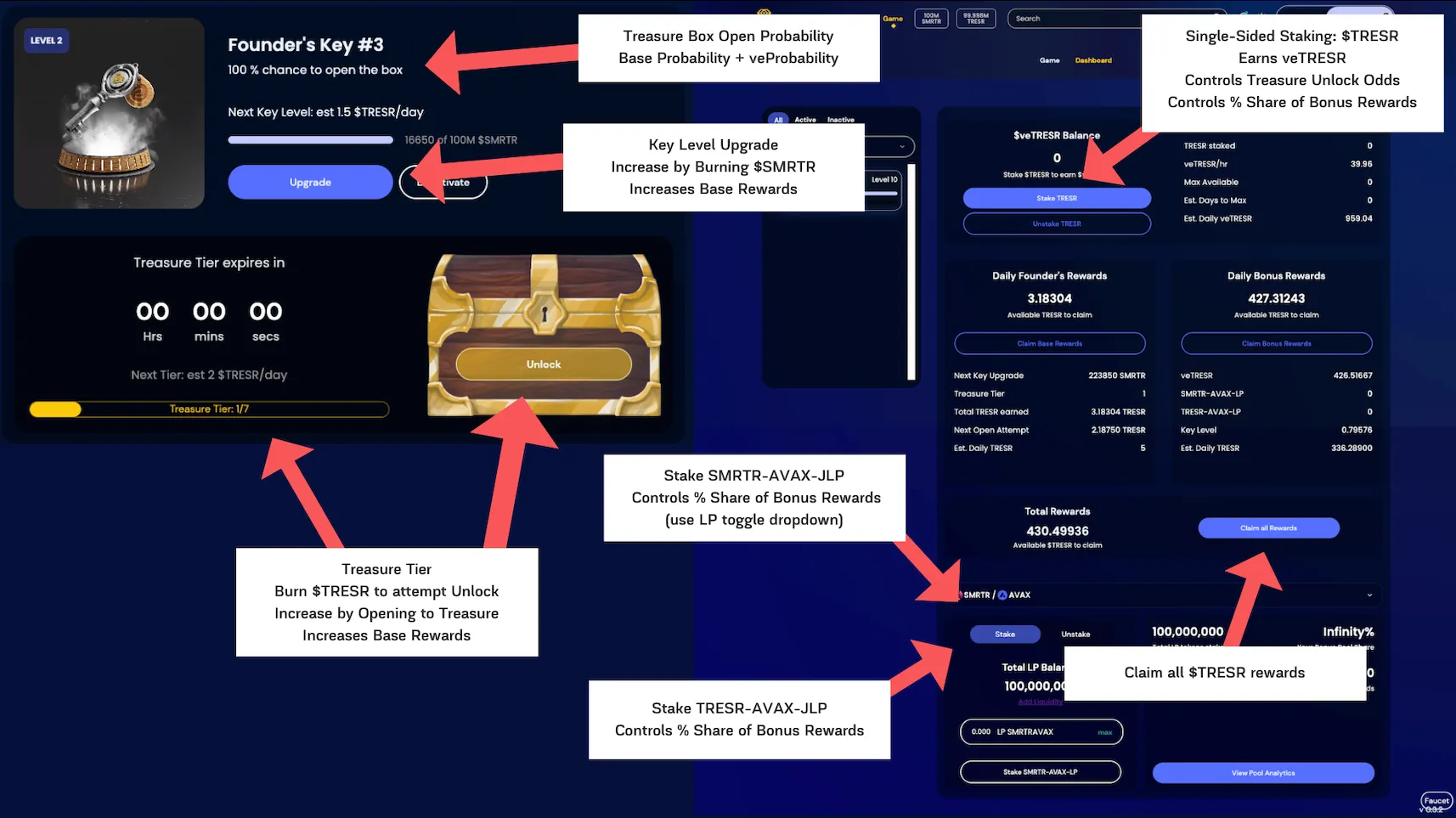 Gameplay Dashboard