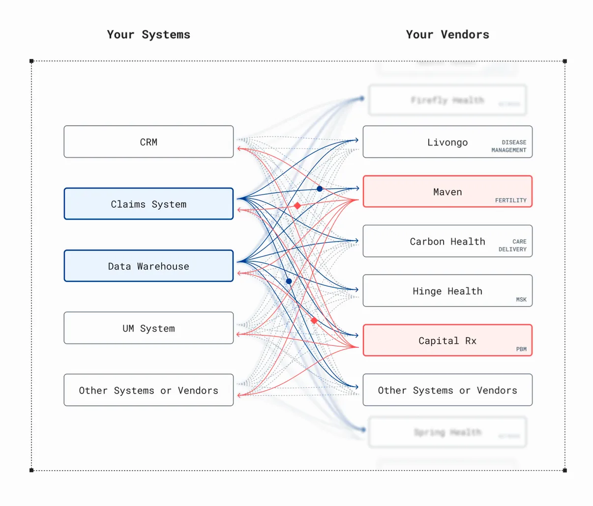 Today's Point-to-Point Data Integrations Without Flume Today's Point-to-Point Data Integrations Without Flume