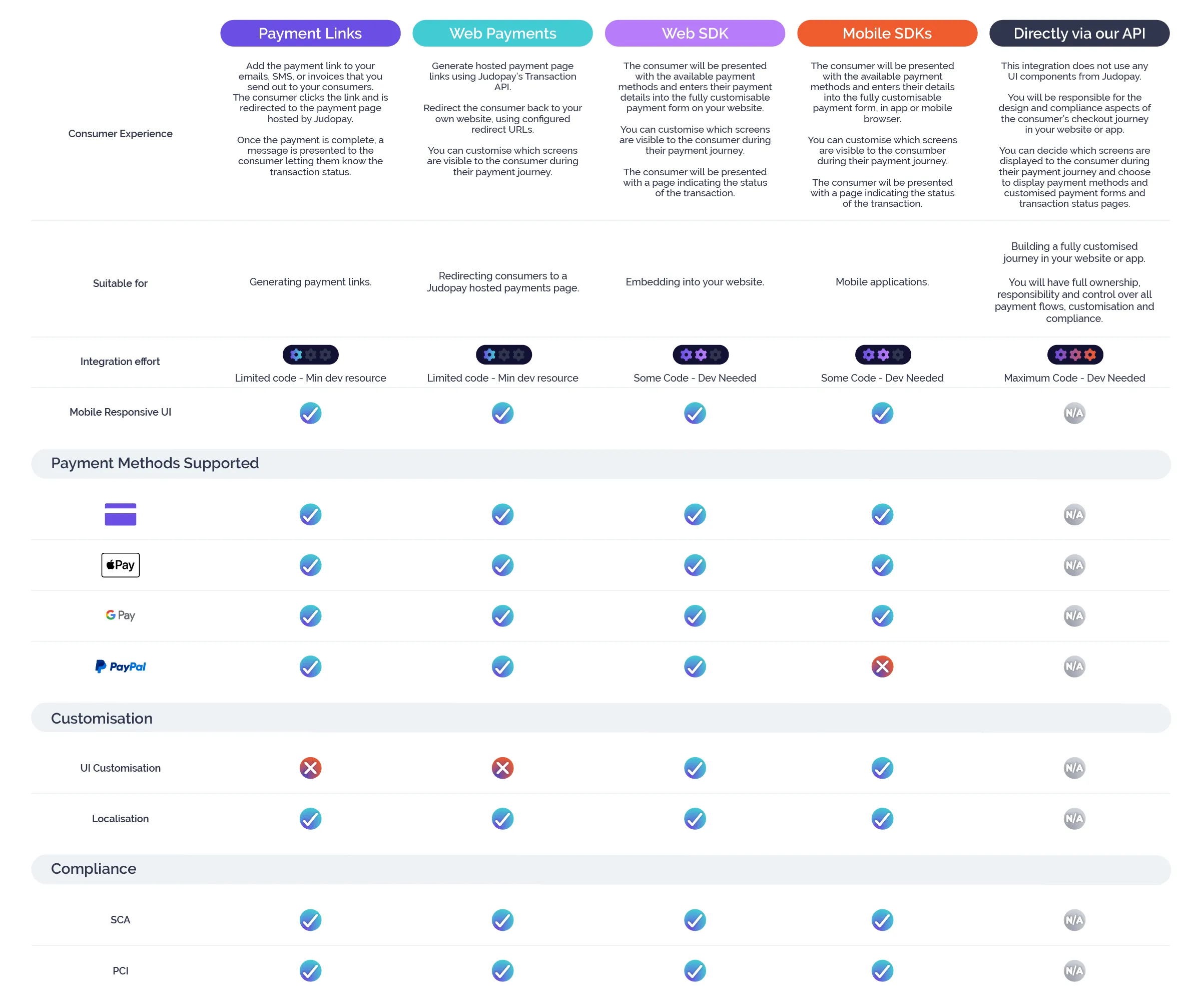 judopay solutions comparison