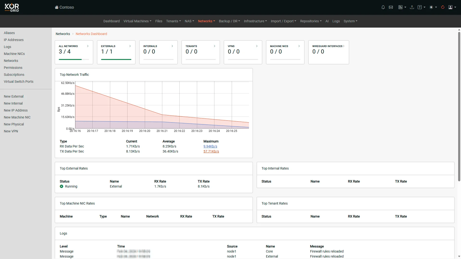 Networks Dashboard
