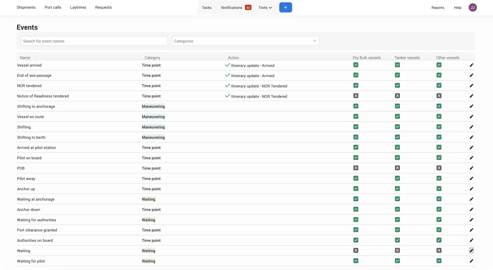 Manage Events
