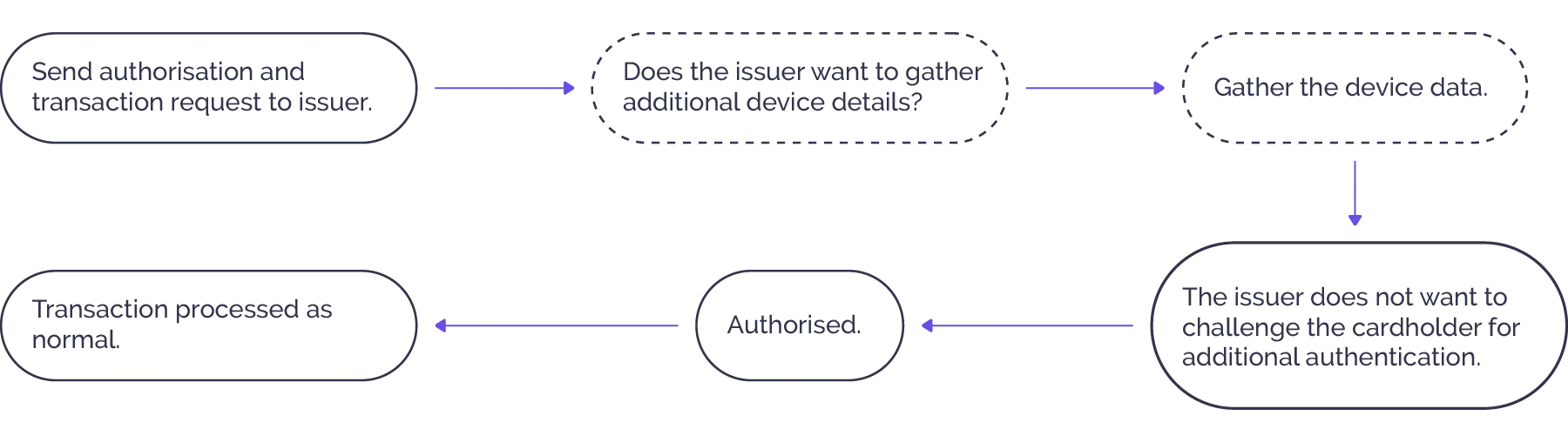 frictionless flow frictionless flow