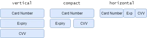 form layout options