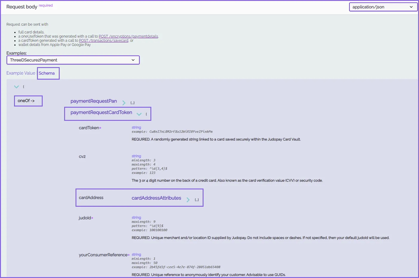 request schema