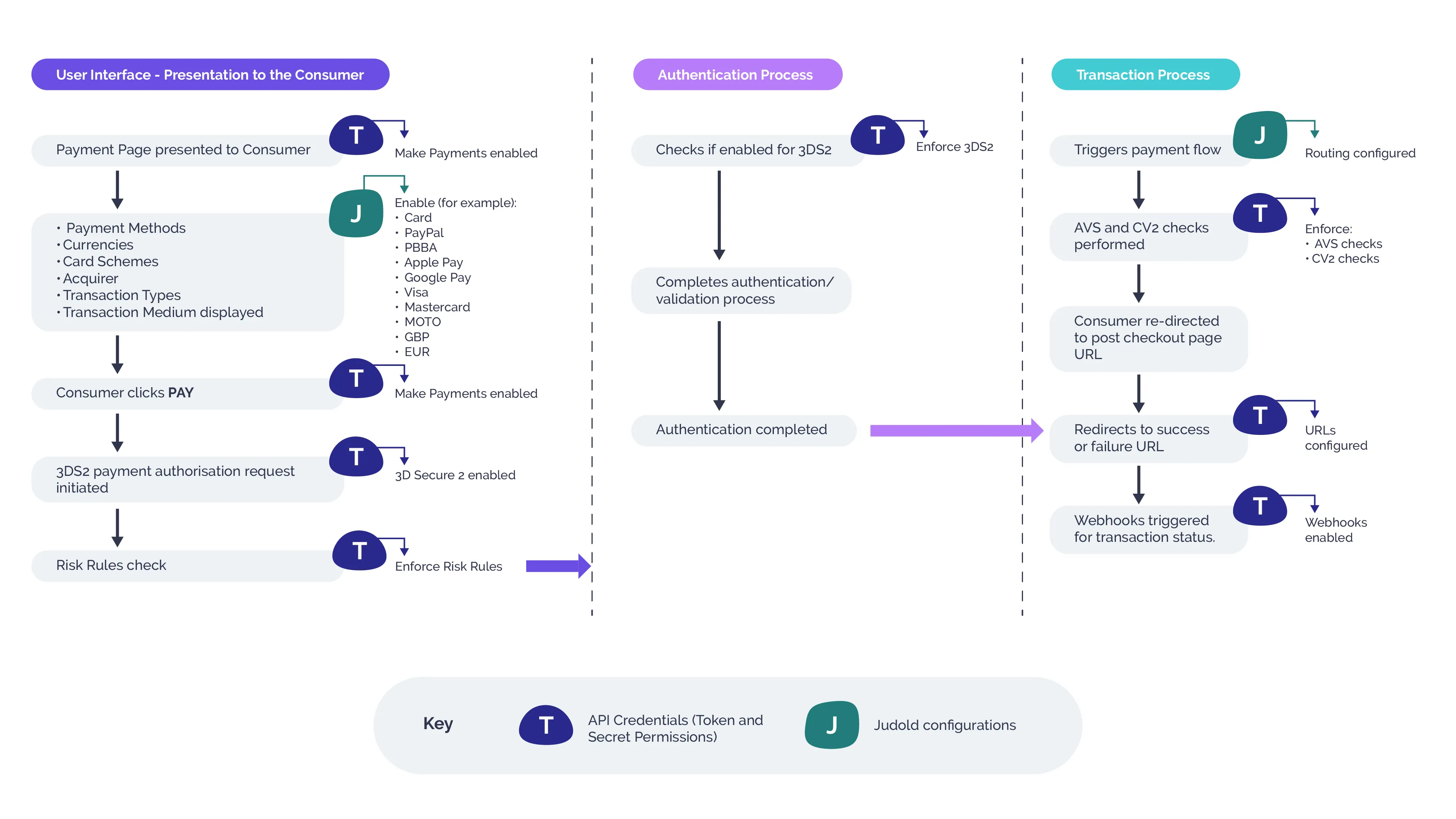 permissions flow diagram permissions flow diagram
