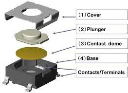 Complements Omron Corporation