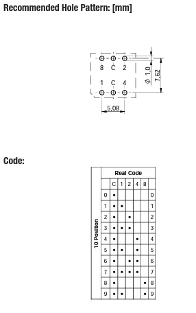 Truth Table Truth Table