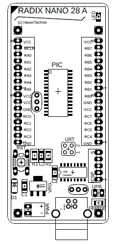 SMT Variant