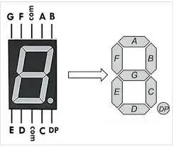 7-Segment