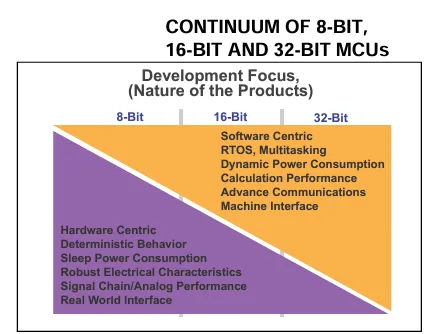 8BIT VS 16BIT VS 32BIT