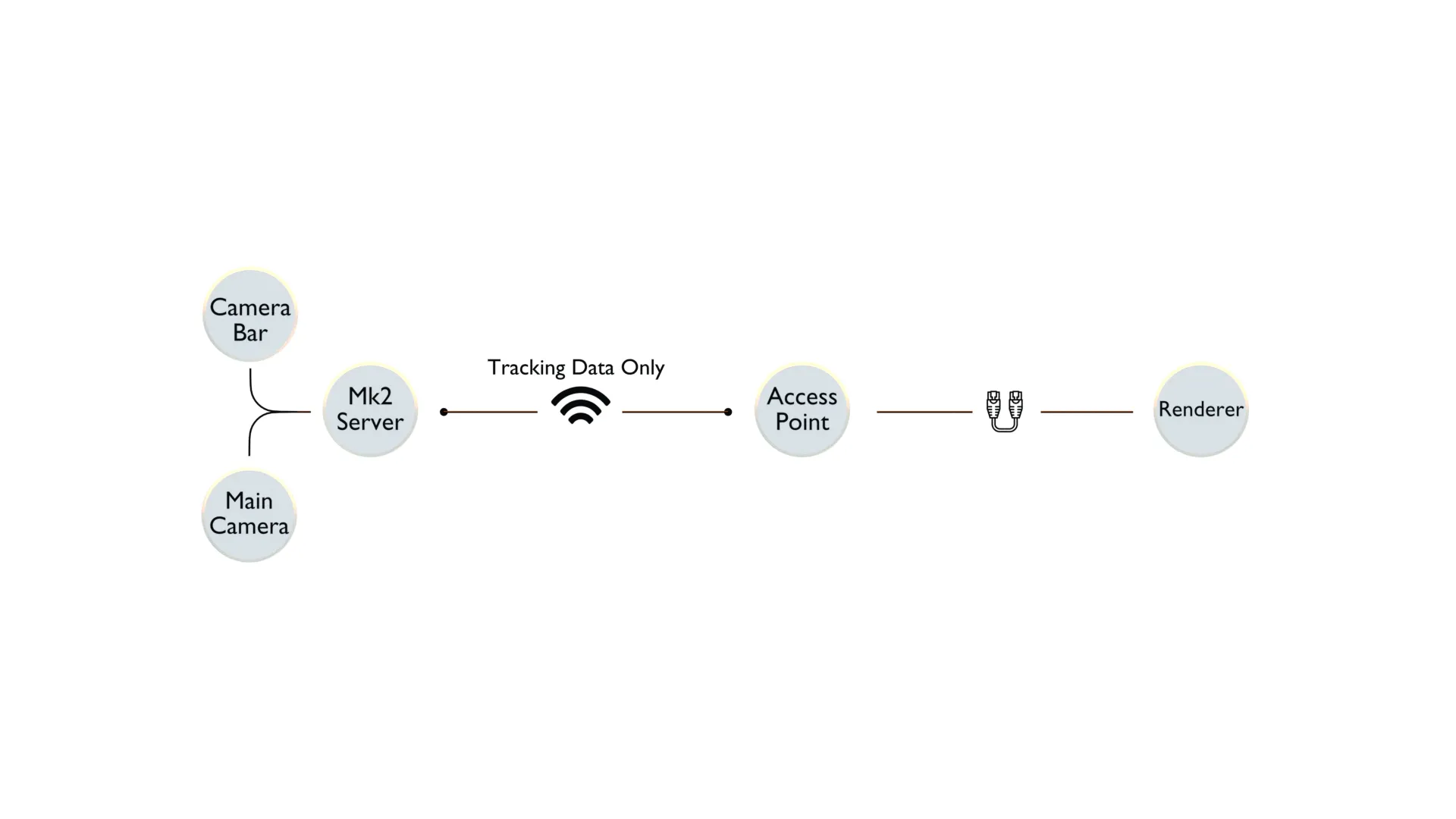 Typical Wireless workflow using a Wi-Fi Access Point Typical Wireless workflow using a Wi-Fi Access Point