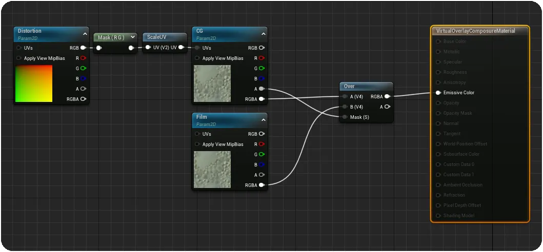 An example of a "Virtual Overlay" compositing material