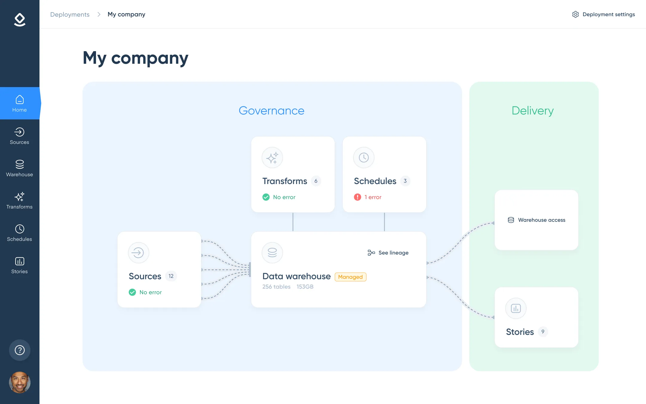 Import, store, transform, schedules and chart data with Selfr. Import, store, transform, schedules and chart data with Selfr.