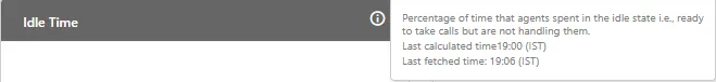 Figure: Further Information of Idle Time Figure: Further Information of Idle Time