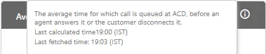 Figure: Further Information of Average Wait Time Figure: Further Information of Average Wait Time