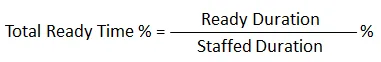 Figure: Total Ready Time Percentage