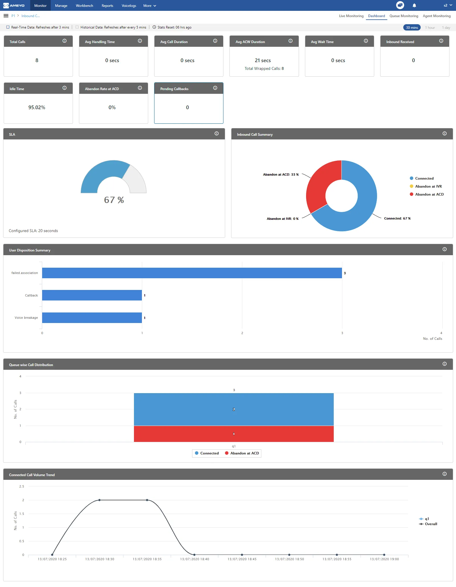 Figure: Inbound Campaign Dashboard Figure: Inbound Campaign Dashboard
