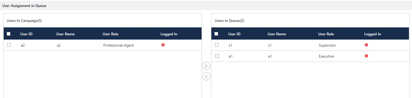 Figure: Assign or Unassign Users in the Queue Figure: Assign or Unassign Users in the Queue