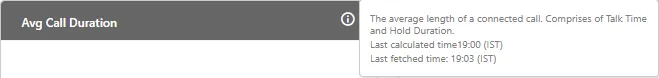 Figure: Further Information of Avg Call Duration Figure: Further Information of Avg Call Duration