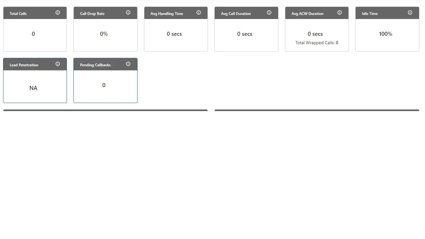 Figure: Call Details