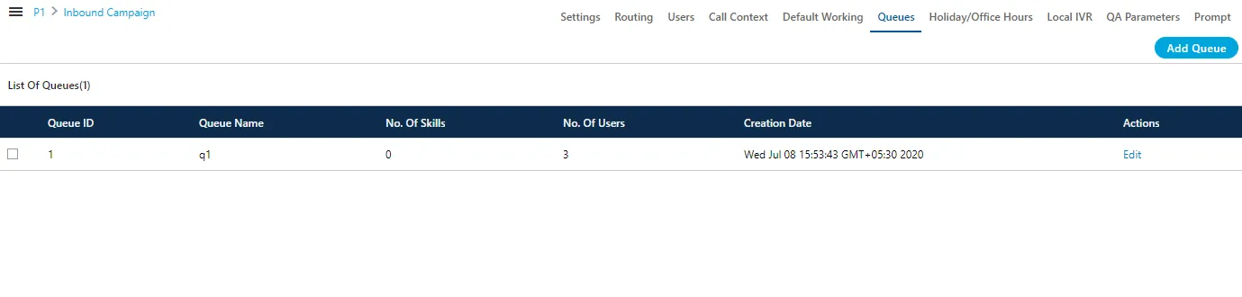 Figure: List of Queues